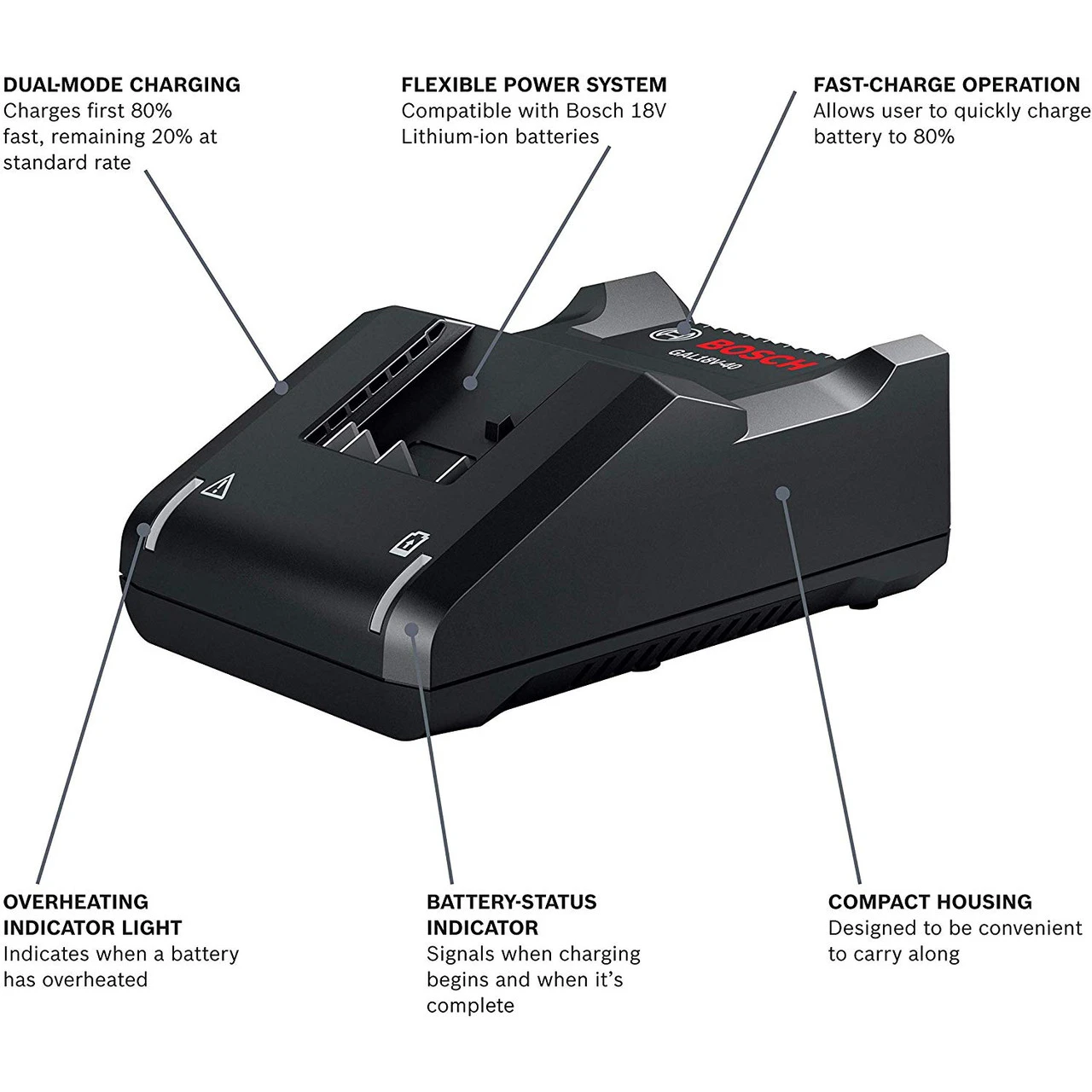 Bosch BOS-GAL18V-40 18V Lithium-Ion Fast Battery Charger 6 Bosch BOS-GAL18V-40 18V Lithium-Ion Fast Battery Charger - Image 4