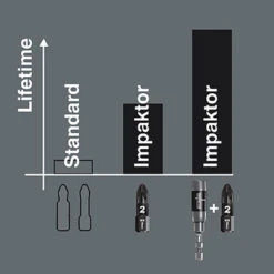 Wera Tools WERA-05057615001 851/1 IMP DC PH 1x25mm Bits Impact (10-Pieces) -Makita Shop Sales Vorteil Standzeit dreifach 23790.1658776891