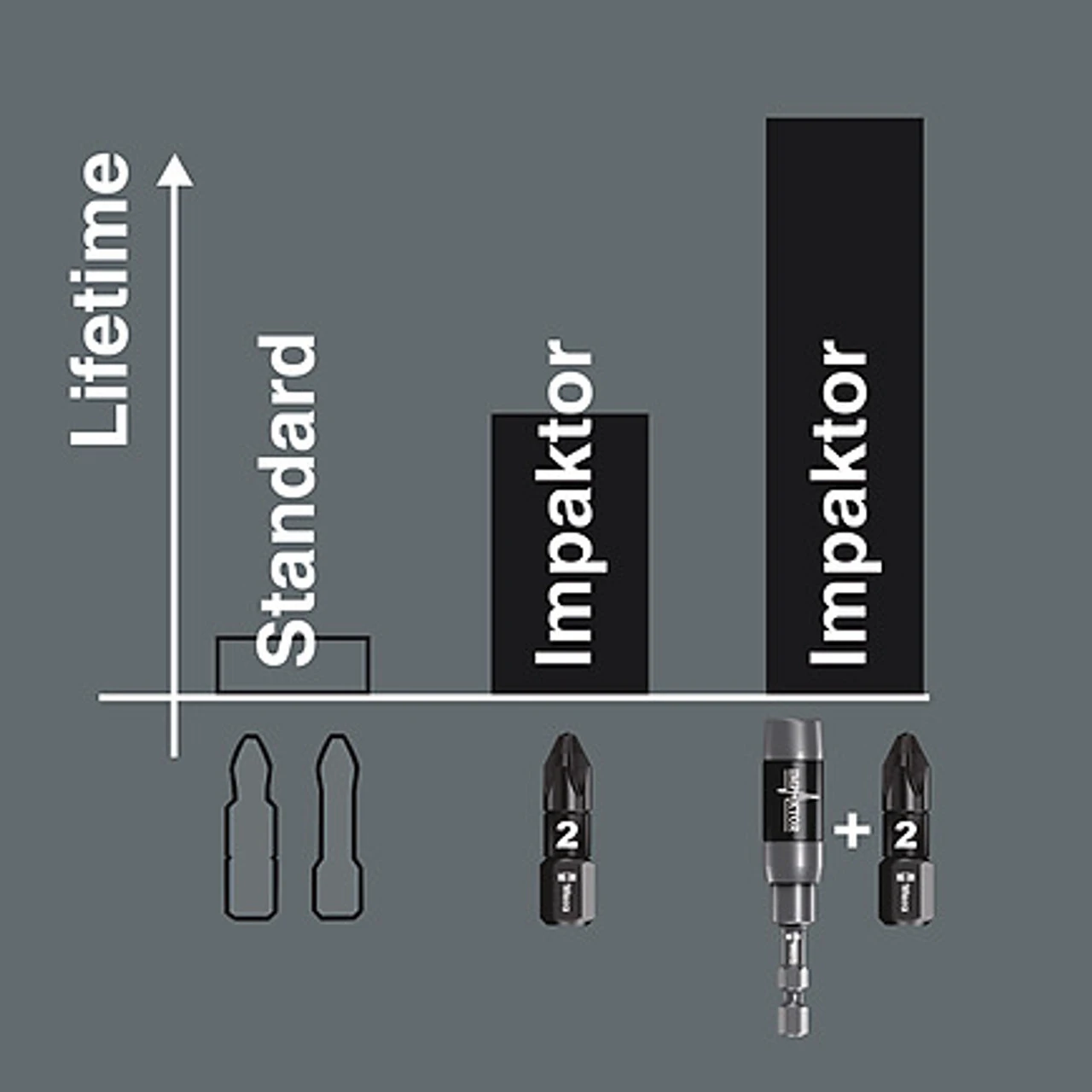 Wera Tools WERA-05057672001 868/4 IMP DC #3 X 50mm Bits Square Socket Head Screw - Impact (5-Pieces) 7 Wera Tools WERA-05057672001 868/4 IMP DC #3 X 50mm Bits Square Socket Head Screw - Impact (5-Pieces) - Image 5